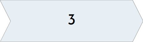 ADHD evaluation process number 1